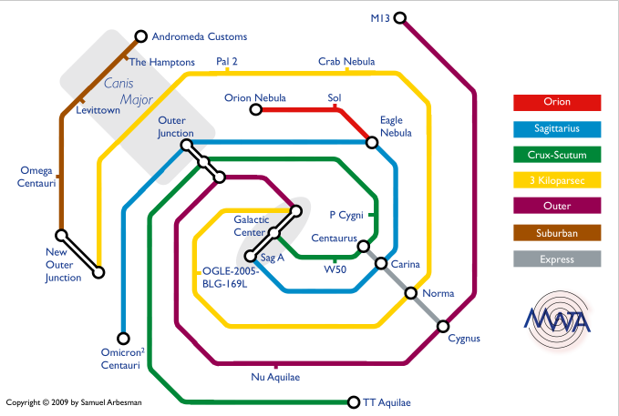 Illustration for article titled A Map of the Galaxys Most-Traveled Portal Stations
